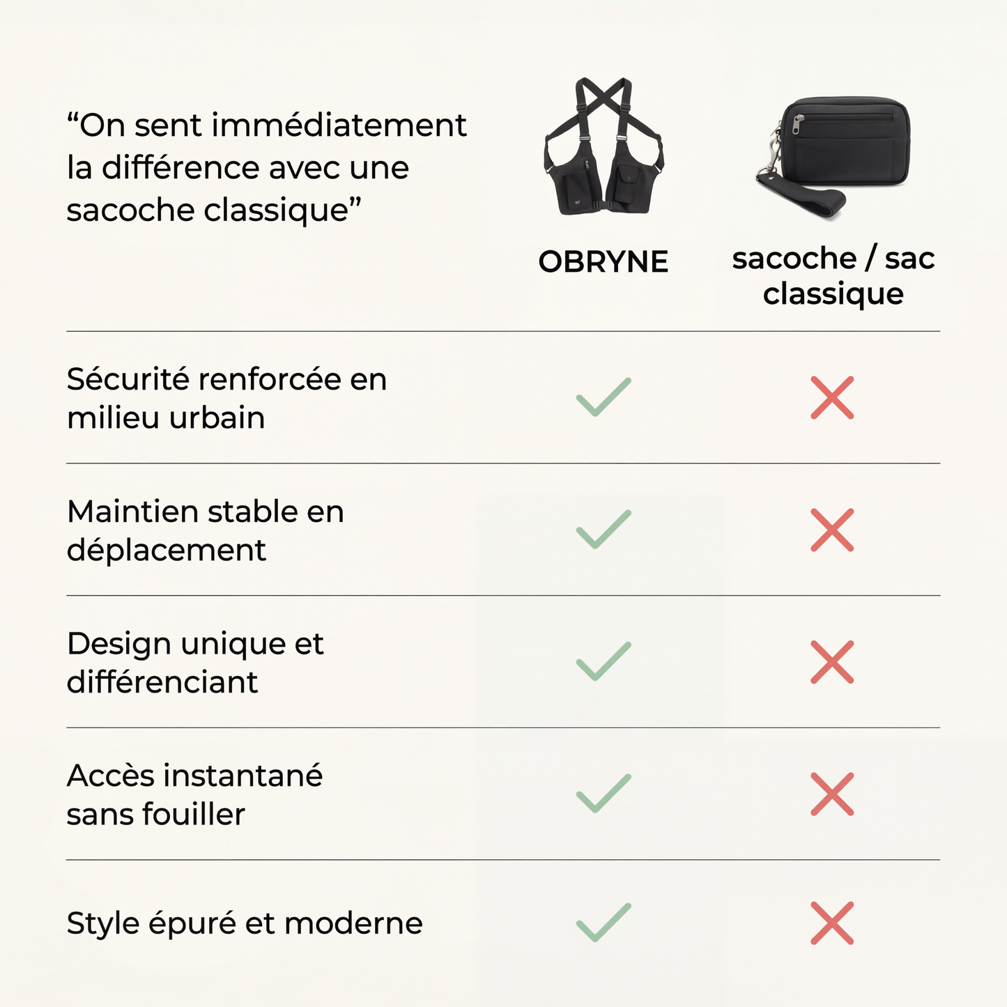 Sac Poitrine Anti-Vol OBRYNE