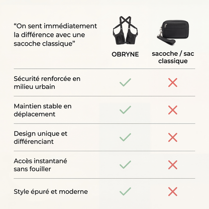 Sac Poitrine Anti-Vol OBRYNE